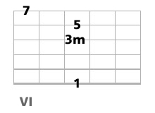 accord guitare Cm7