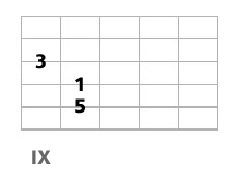 triade basse a la guitare