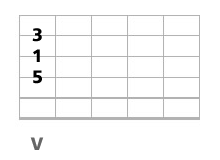 triade basse a la guitare