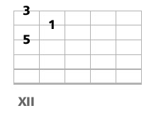 triade basse a la guitare