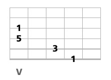 triade basse a la guitare