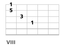 triade basse a la guitare