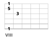 triade basse a la guitare