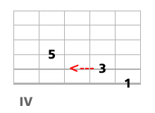 triade majeure guitare