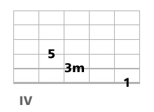 triade mineure guitare