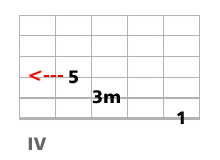 triade mineure guitare