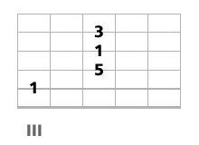 triade basse a la guitare