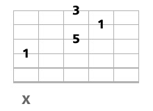 triade basse a la guitare