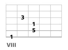 triade basse a la guitare