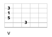 triade basse a la guitare