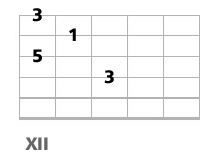 triade basse a la guitare