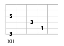 triade basse a la guitare