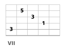 triade basse a la guitare