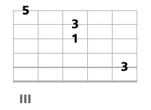triade basse a la guitare