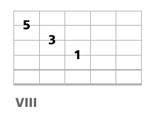 triade basse a la guitare