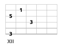 triade basse a la guitare