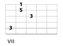 triade basse a la guitare