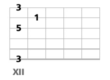 triade basse a la guitare