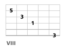 triade basse a la guitare