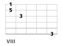 triade basse a la guitare