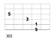 triade basse a la guitare