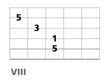 triade basse a la guitare
