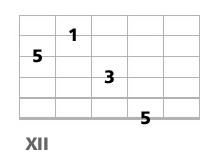 triade basse a la guitare