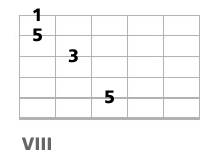 triade basse a la guitare