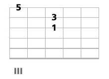 triade basse a la guitare