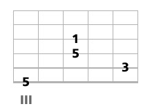 triade basse a la guitare