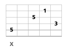 triade basse a la guitare