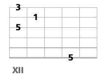 triade basse a la guitare