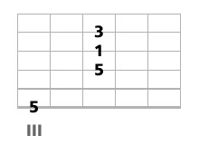 triade basse a la guitare