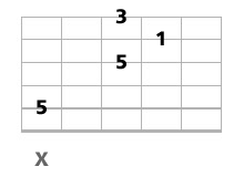 triade basse a la guitare