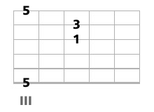 triade basse a la guitare