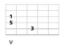 triade basse a la guitare