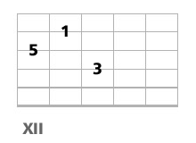 triade basse a la guitare