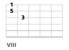 triade basse a la guitare