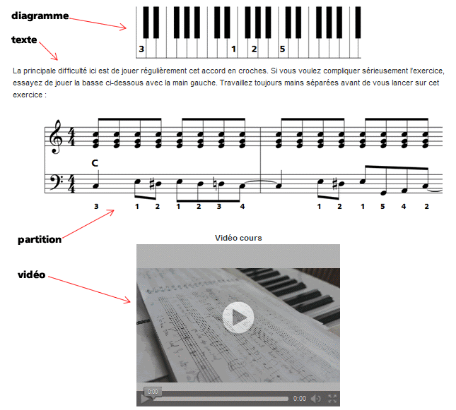 Méthode de Piano Débutant