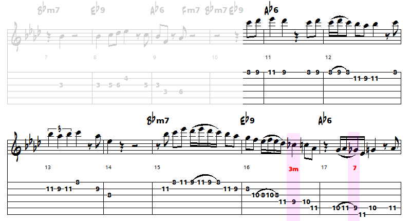 guitar lick Django Rheinhart