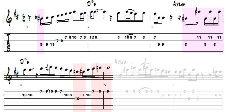 guitar lick Django Rheinhart