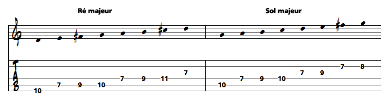 scales, modes, improvisation