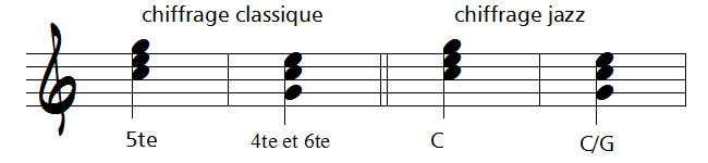 chiffrage jazz et classique d'un accord