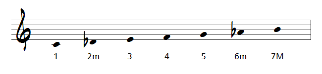 mode harmonique double