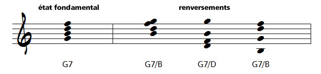 renversements d'accords