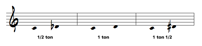 intervalle de seconde, seconde mineure et seconde augmentée en musique