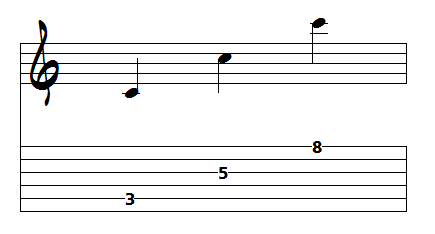 tablatures guitare