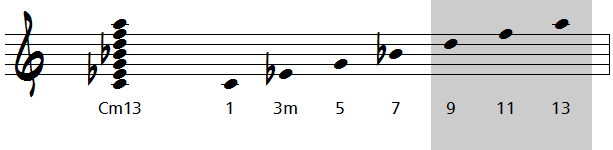 notes tensions accord