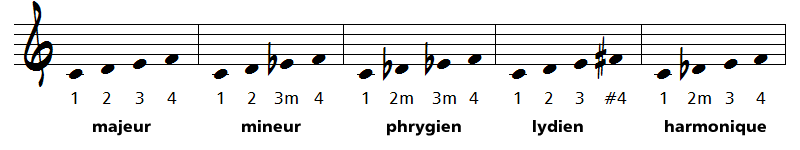 tetracordes