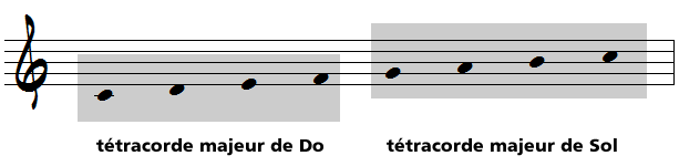 tetracordes et gamme majeure